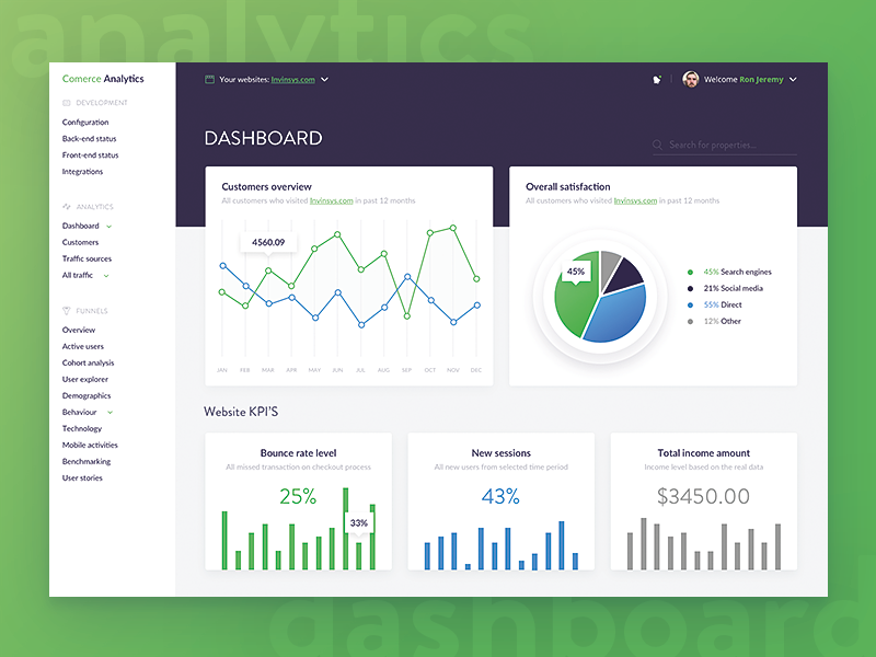 Audit Seo Tehnic